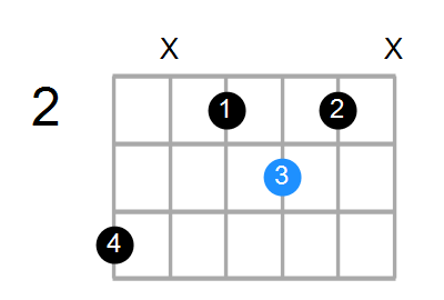 A#m7b5 Chord